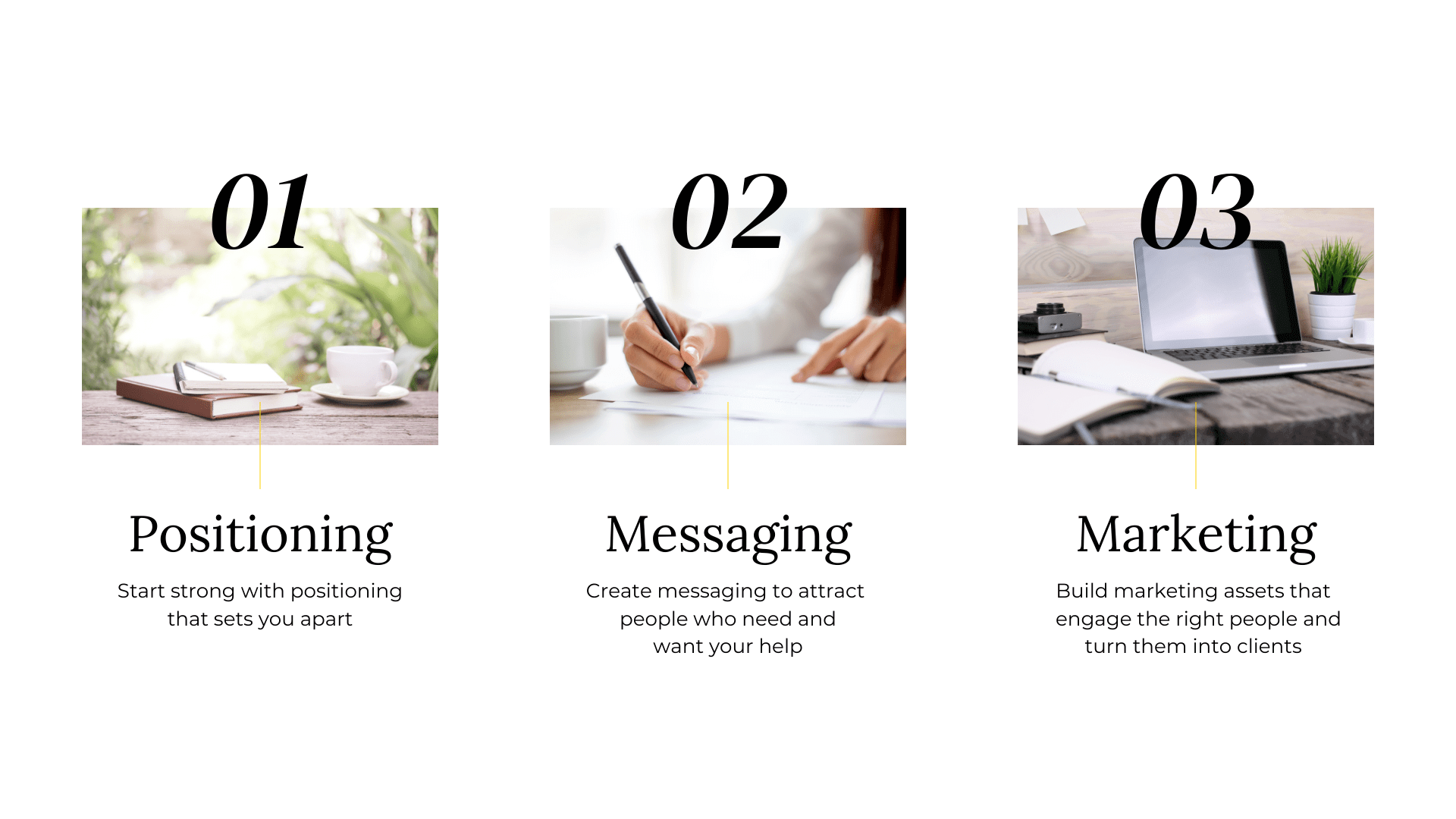 Positioning, Messaging, Marketing